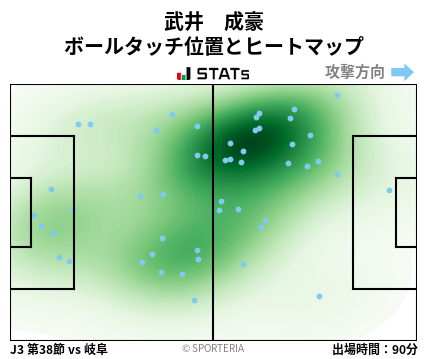 ヒートマップ - 武井　成豪
