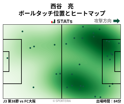 ヒートマップ - 西谷　亮