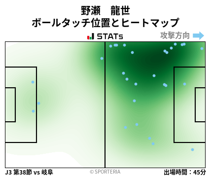 ヒートマップ - 野瀬　龍世