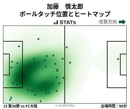 ヒートマップ - 加藤　慎太郎