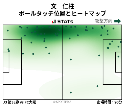 ヒートマップ - 文　仁柱