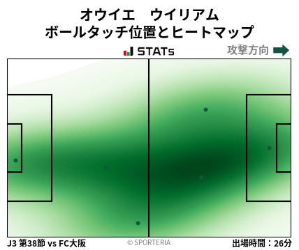 ヒートマップ - オウイエ　ウイリアム