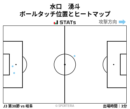 ヒートマップ - 水口　湧斗