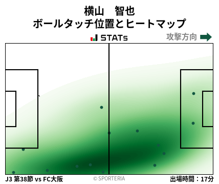ヒートマップ - 横山　智也