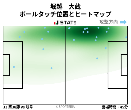 ヒートマップ - 堀越　大蔵