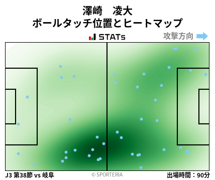 ヒートマップ - 澤崎　凌大