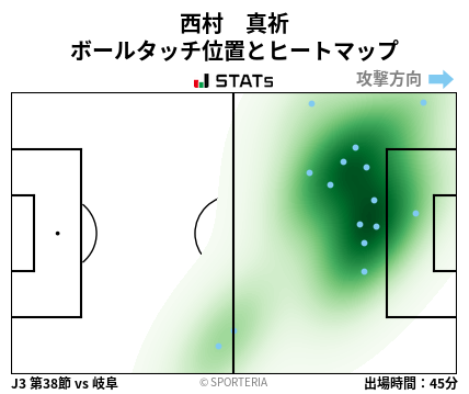 ヒートマップ - 西村　真祈