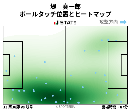 ヒートマップ - 堤　奏一郎