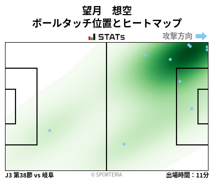 ヒートマップ - 望月　想空