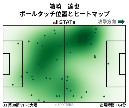 ヒートマップ - 箱崎　達也