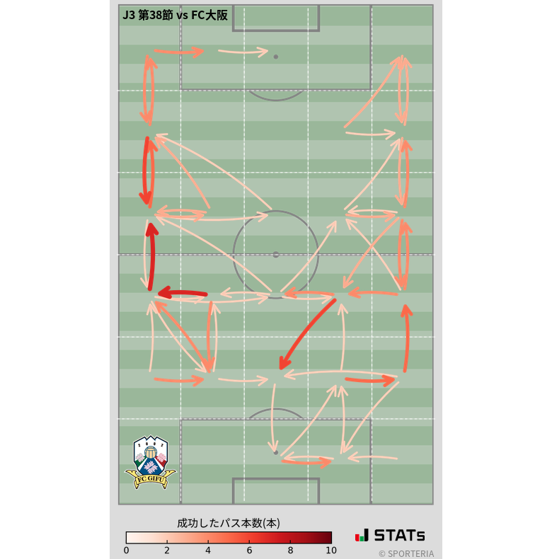 エリア間パス図