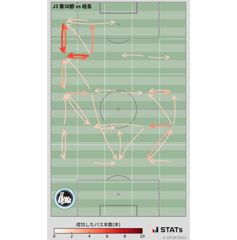 エリア間パス図