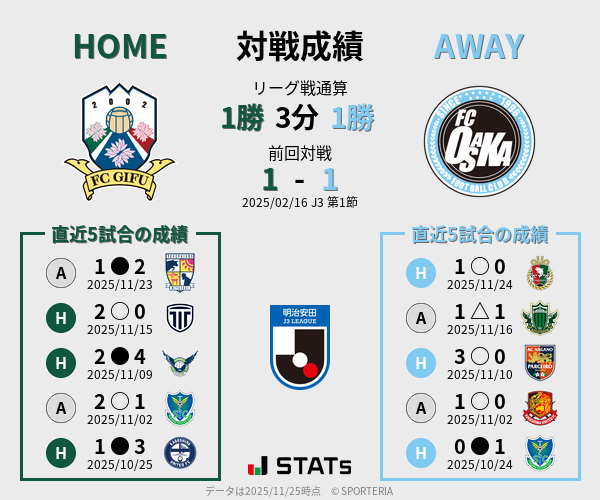 前節までの対戦成績
