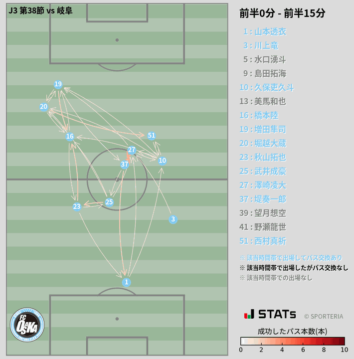 時間帯別パスネットワーク図