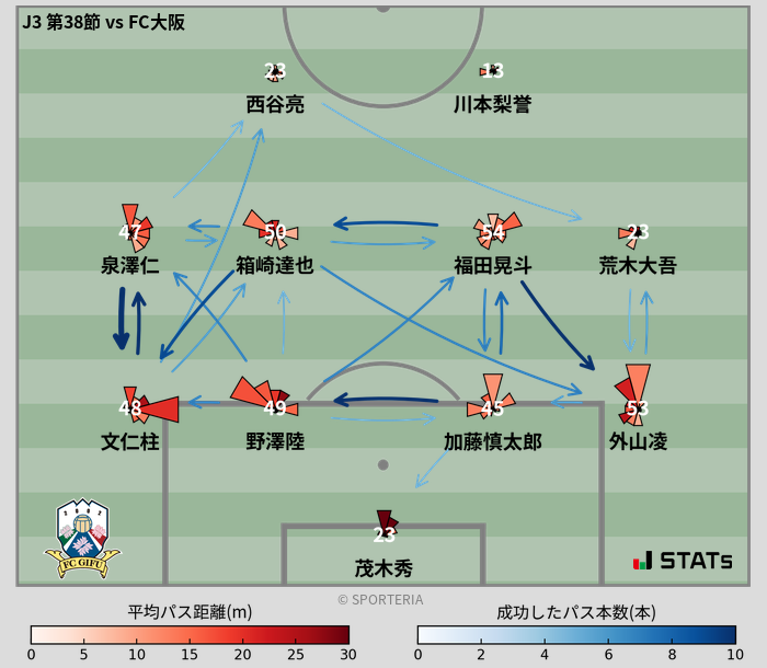 パスソナー・パスネットワーク
