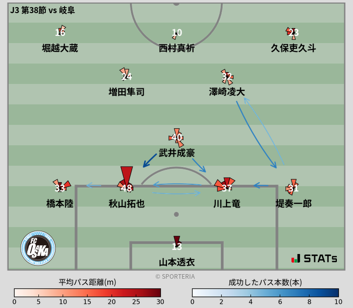 パスソナー・パスネットワーク