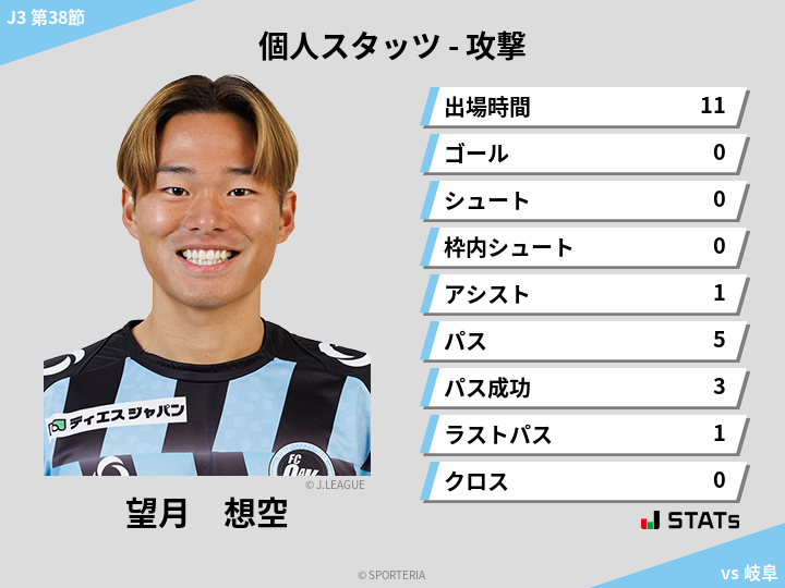 攻撃スタッツ - 望月　想空