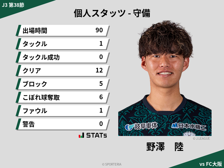 守備スタッツ - 野澤　陸