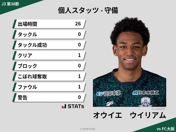 守備スタッツ - オウイエ　ウイリアム