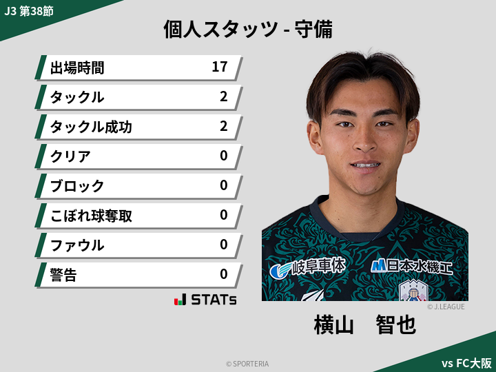 守備スタッツ - 横山　智也