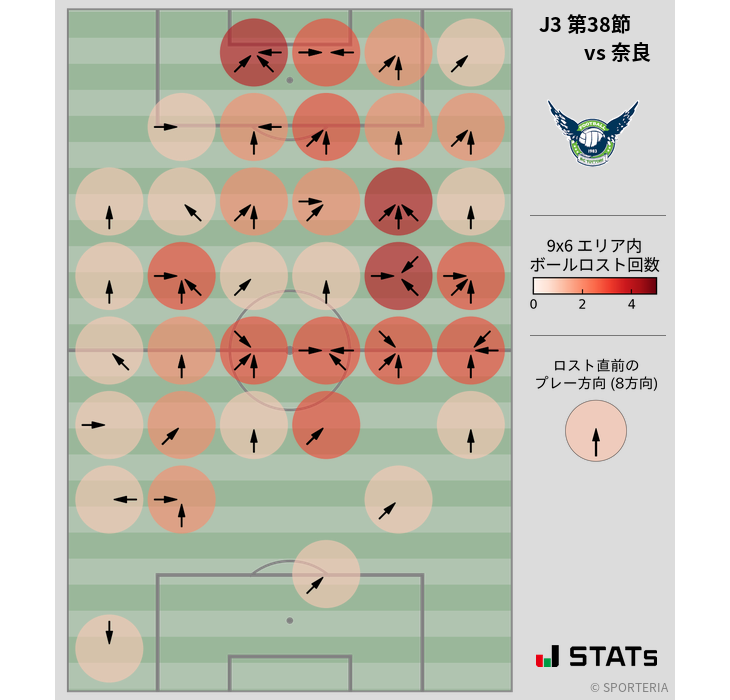 ボールロスト位置