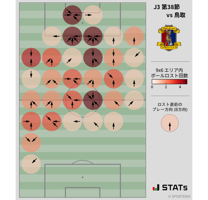 ボールロスト位置