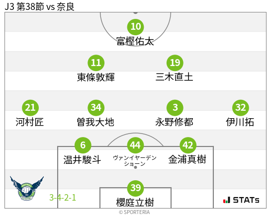 フォーメーション図