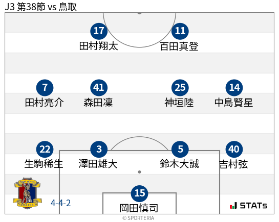 フォーメーション図