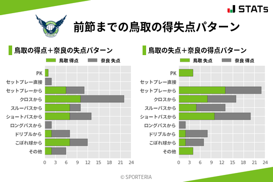 得失点パターン