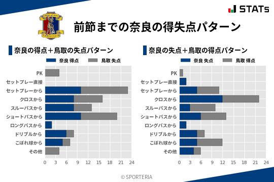 得失点パターン