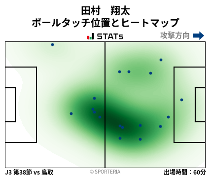 ヒートマップ - 田村　翔太