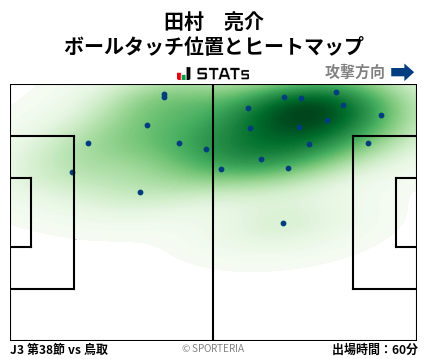 ヒートマップ - 田村　亮介