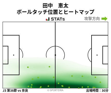 ヒートマップ - 田中　恵太