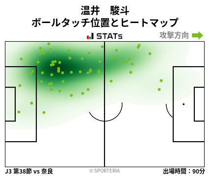 ヒートマップ - 温井　駿斗
