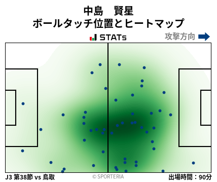 ヒートマップ - 中島　賢星