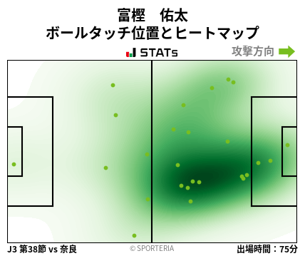ヒートマップ - 富樫　佑太