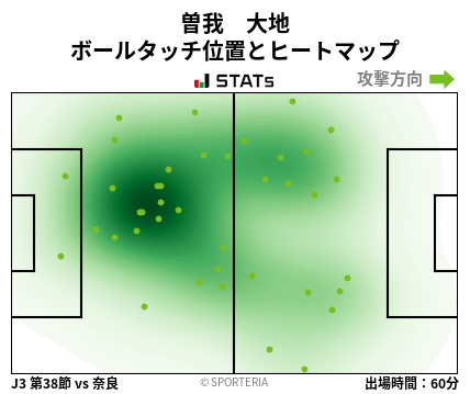 ヒートマップ - 曽我　大地