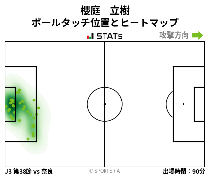 ヒートマップ - 櫻庭　立樹
