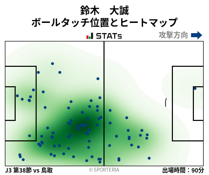 ヒートマップ - 鈴木　大誠