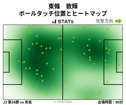 ヒートマップ - 東條　敦輝