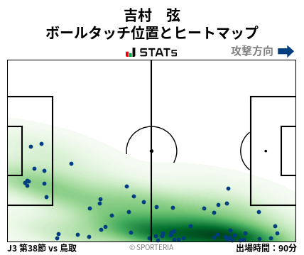 ヒートマップ - 吉村　弦