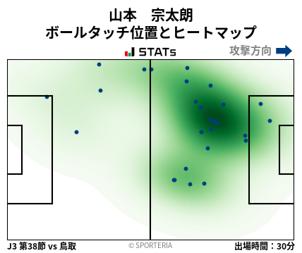 ヒートマップ - 山本　宗太朗