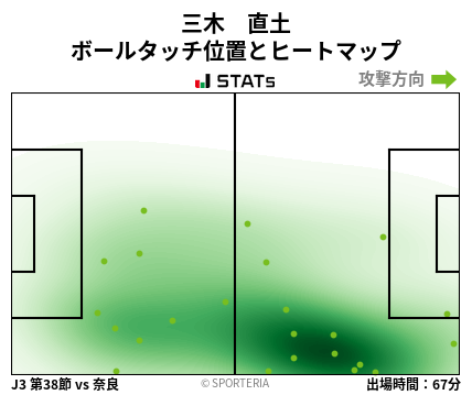 ヒートマップ - 三木　直土