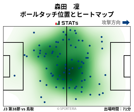 ヒートマップ - 森田　凜