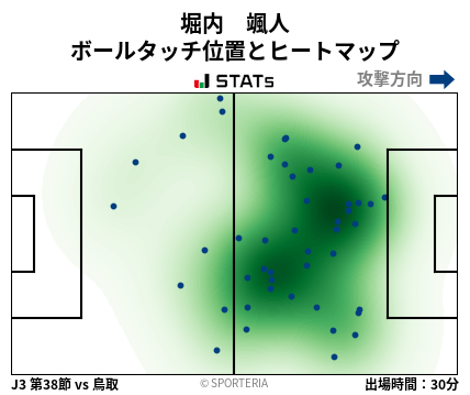 ヒートマップ - 堀内　颯人