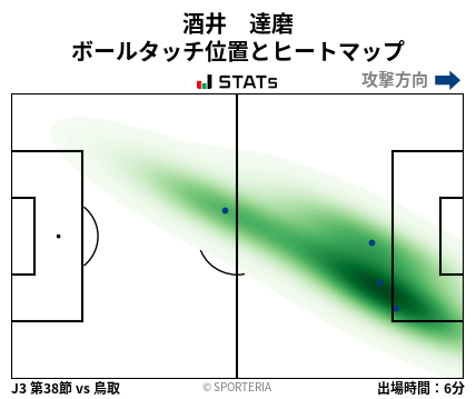ヒートマップ - 酒井　達磨