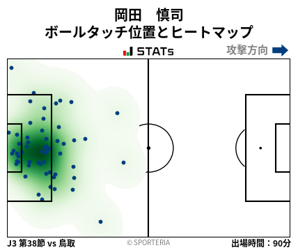 ヒートマップ - 岡田　慎司