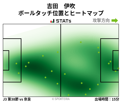 ヒートマップ - 吉田　伊吹