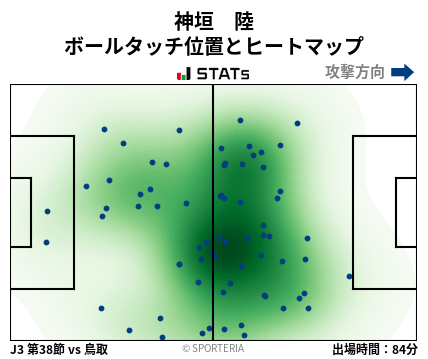 ヒートマップ - 神垣　陸