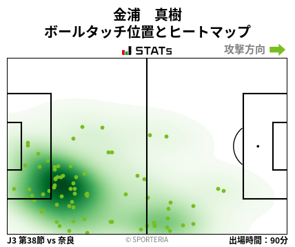 ヒートマップ - 金浦　真樹